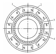 永磁式直流力矩电动机的结构示意图