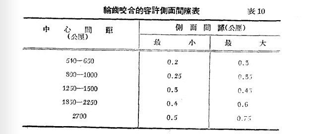 减速机齿轮容许间隙