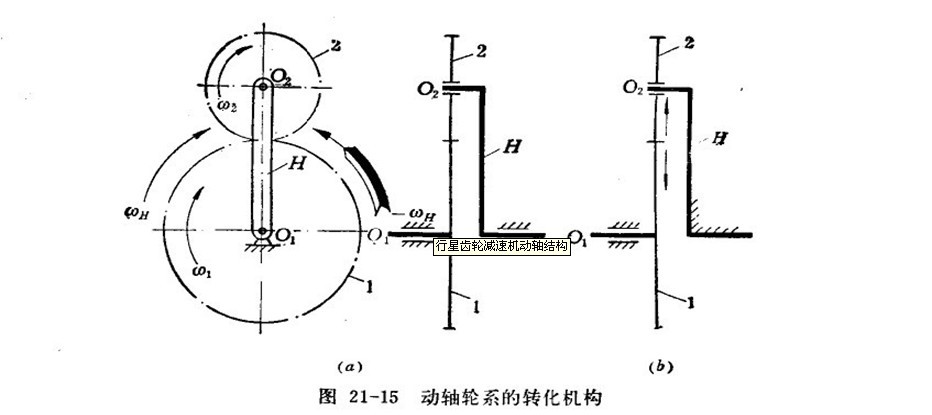 行星齿轮减速机动轴结构