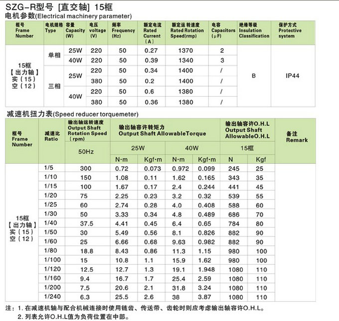 SZG-R直交轴小型15框减速机参数