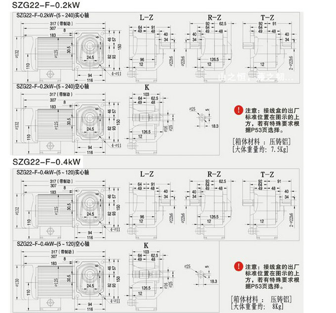 SZG-F直交轴中型22框减速机