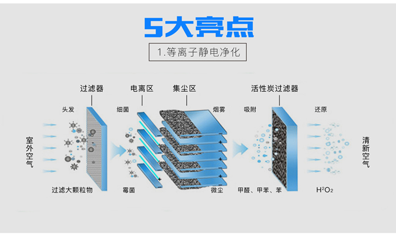 8-風柜電子式凈化器【殺菌】.jpg