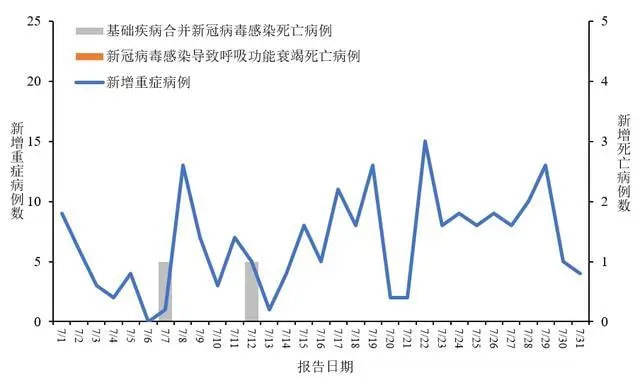 空氣凈化消毒器