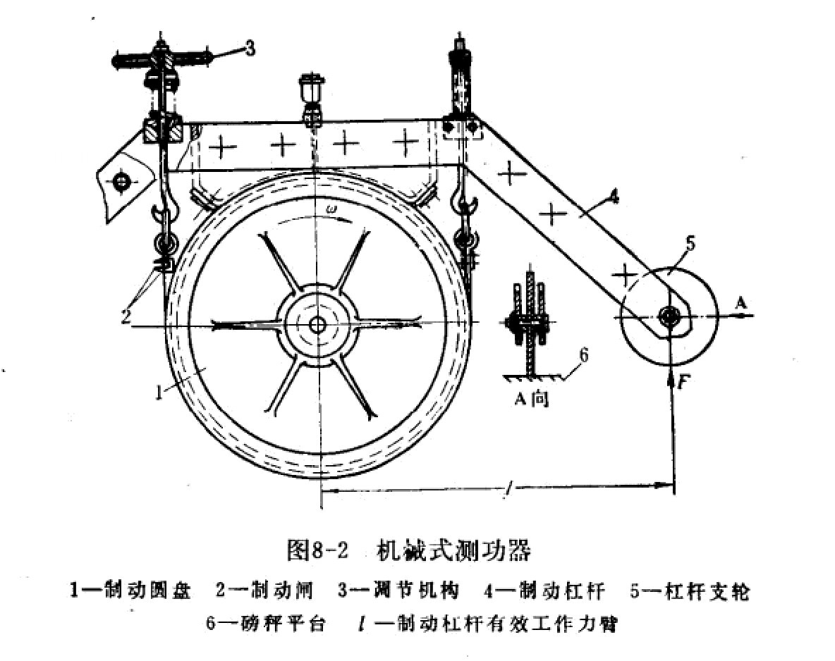 齿轮减速机测试台讲解